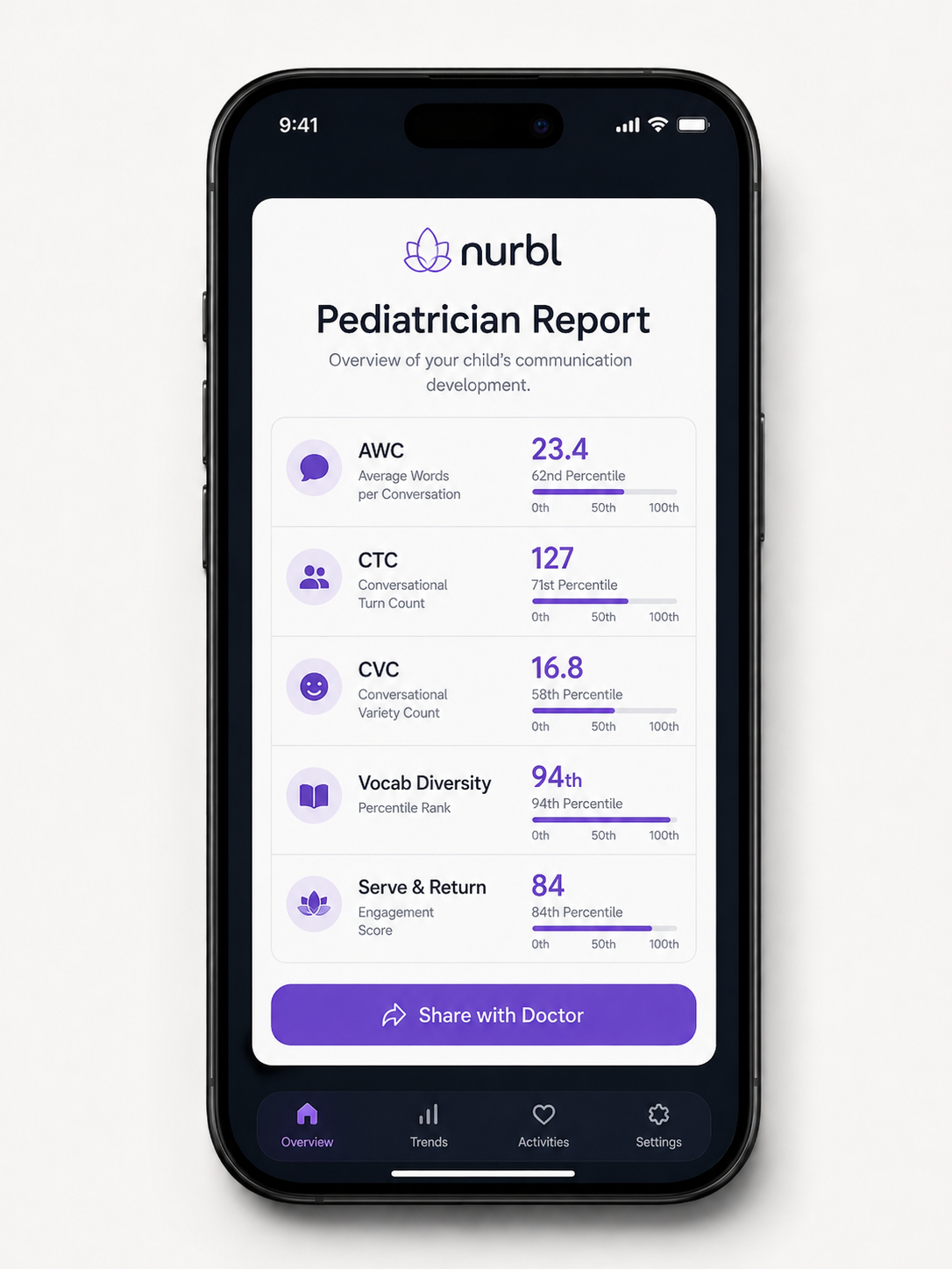 Pediatrician report export